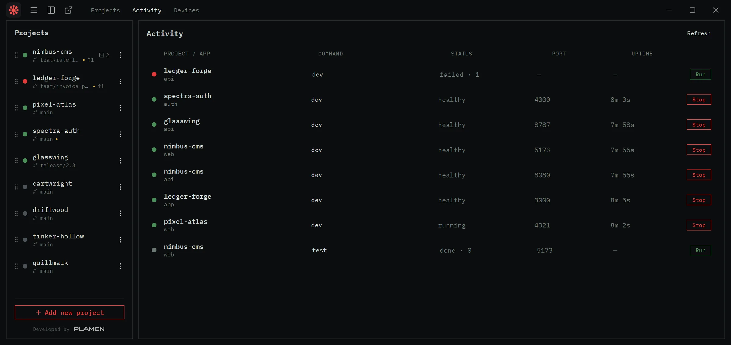 The Activity tab: a failed ledger-forge api at the top, then healthy dev servers for spectra-auth, glasswing, nimbus-cms and ledger-forge with their ports and uptime